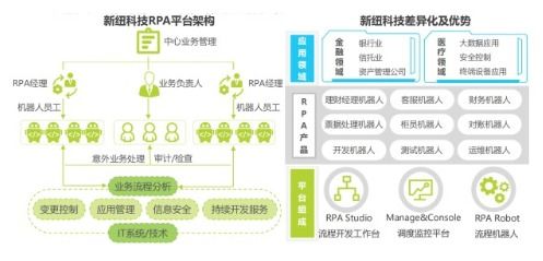 新紐科技收購Samton事項落地，RPA產品全面上云指日可待